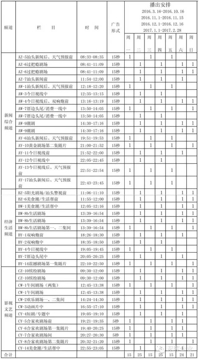 深暉豆逗、涼粉廣告在汕頭電視臺播出啦??！